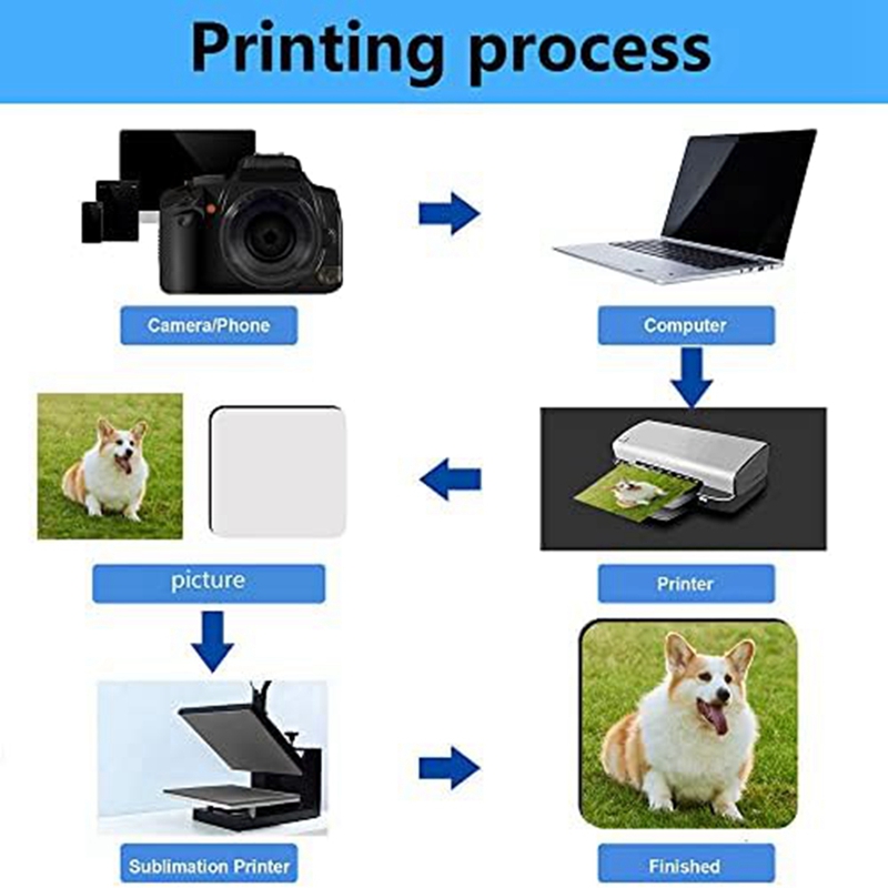 12 Pcs Sublimation Square Coas - Coaster Sublimation Blank ulasan dan harga